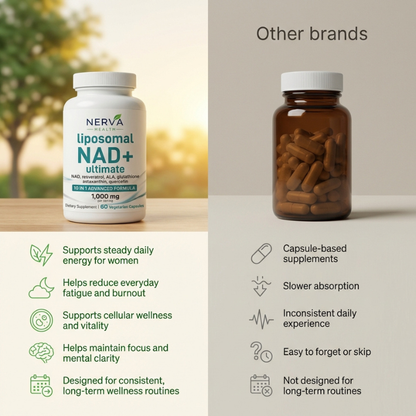 Nerva Health - Liposomal NAD+
