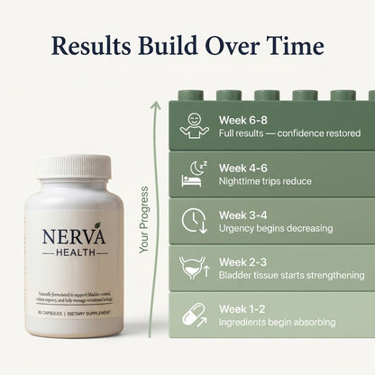 Nerva Bladder Strength
