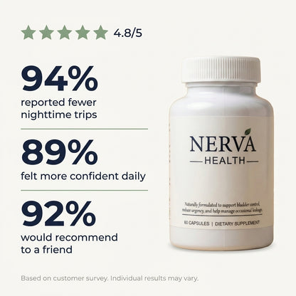 Nerva Bladder Strength
